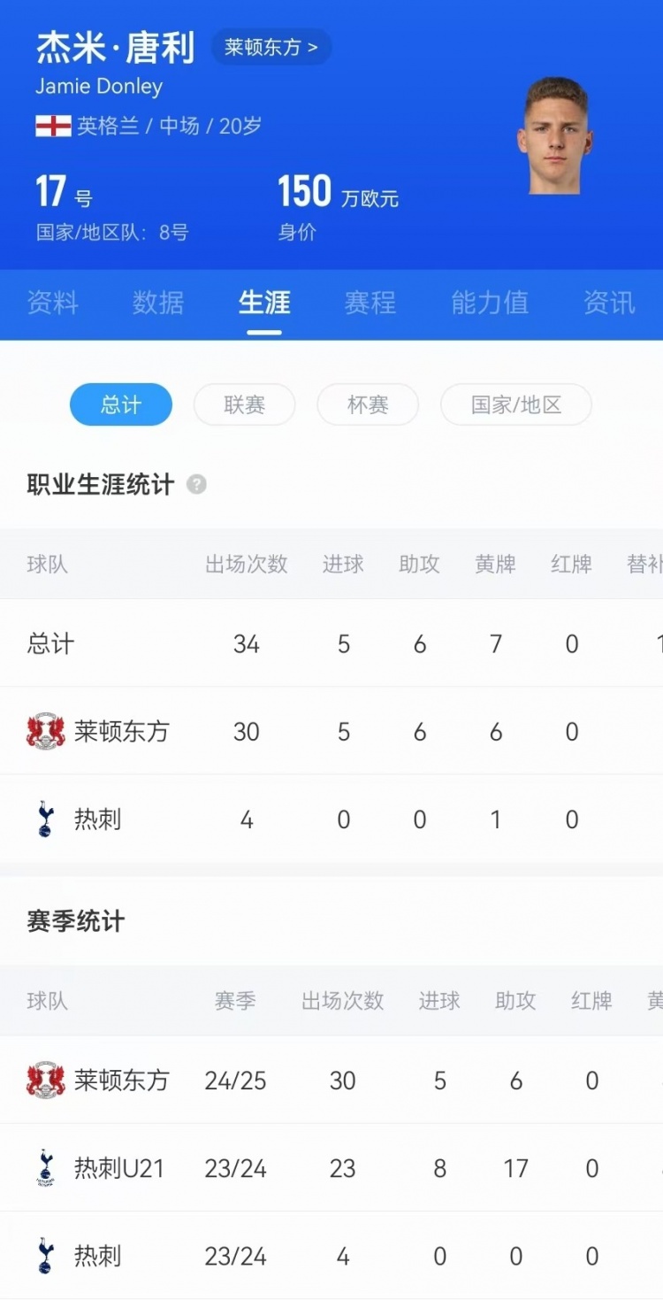  驚天吊射！20歲影鋒唐利是熱刺青訓(xùn)，本賽季被外租萊頓30場5球6助