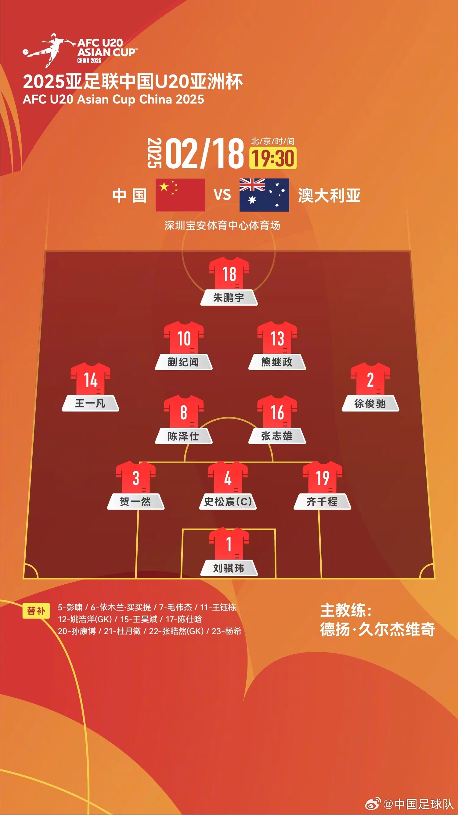  提前出線輪換6人！U20國青本場輪換6人，依木蘭、王鈺棟等人替補