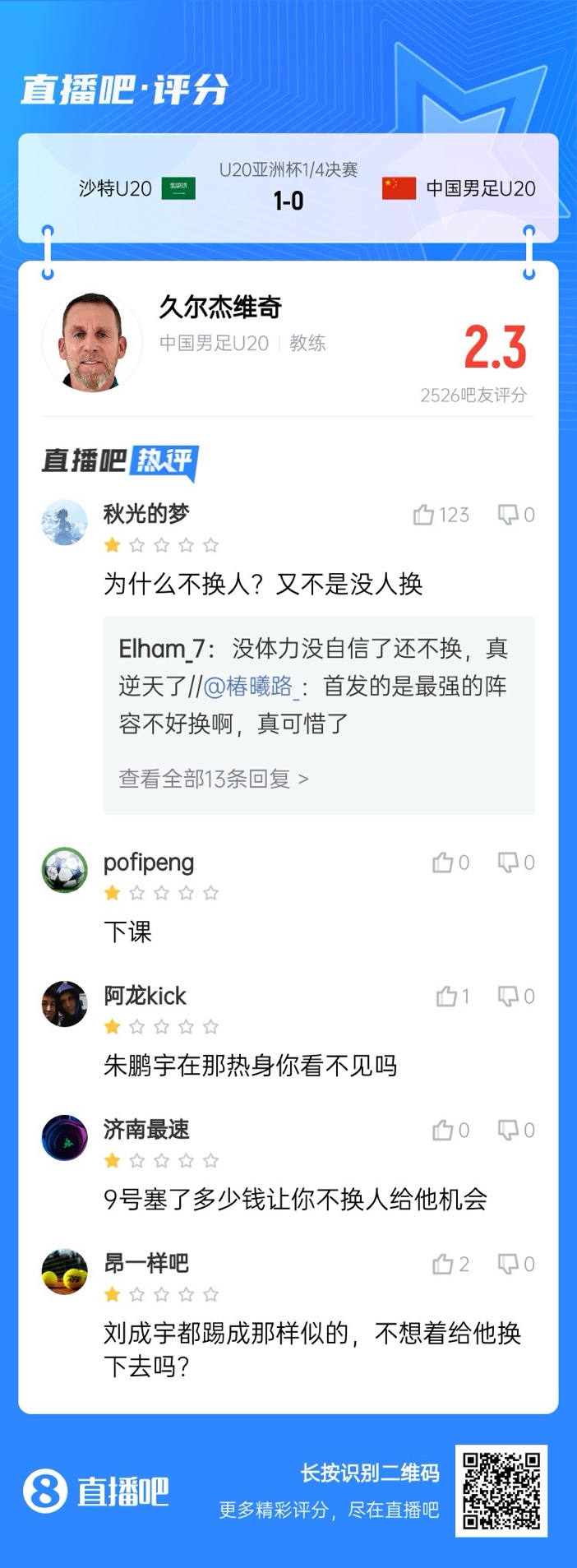  全場僅換兩人！劉誠宇體力告急仍打滿，朱鵬宇曾替補(bǔ)雙響未獲出場