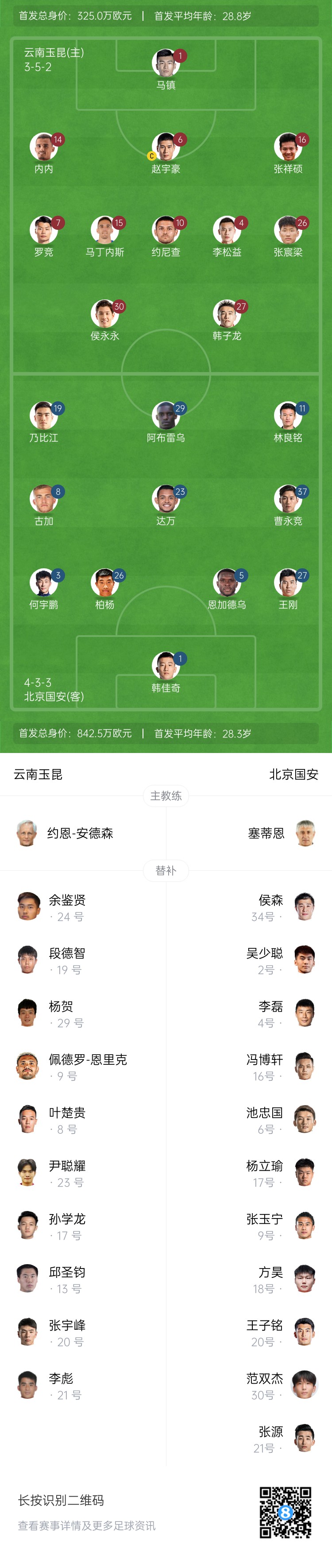  中超首輪|玉昆vs國安：塞鳥&奧斯卡缺席，侯永永首秀，張玉寧替補(bǔ)