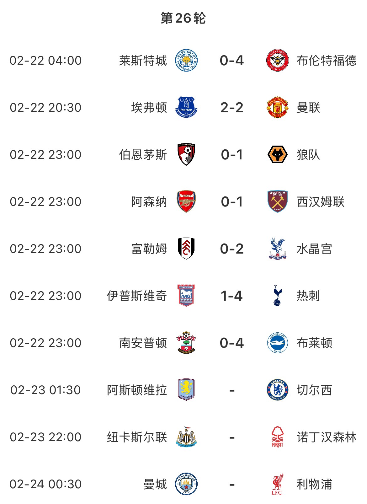  主場魔咒？本輪英超已結(jié)束7場&主場球隊1平6負(fù)，明天曼城vs利物浦