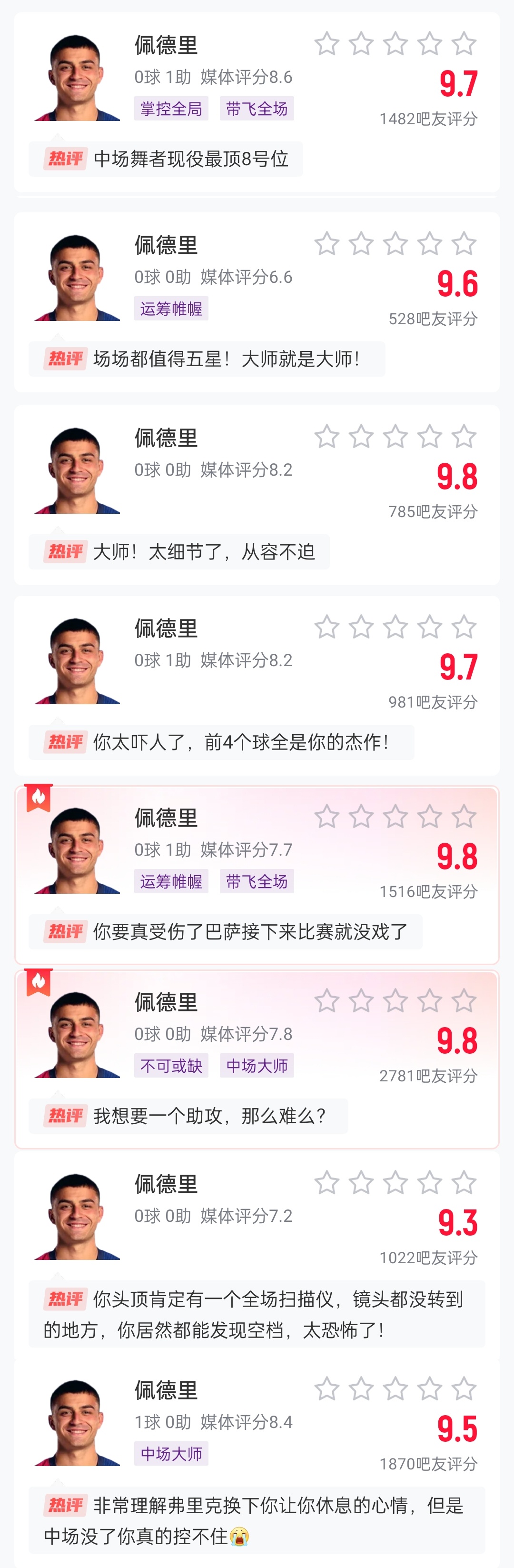  這么強的嗎？佩德里近8場比賽1球3助，吧友場均評分9.65最低9.3