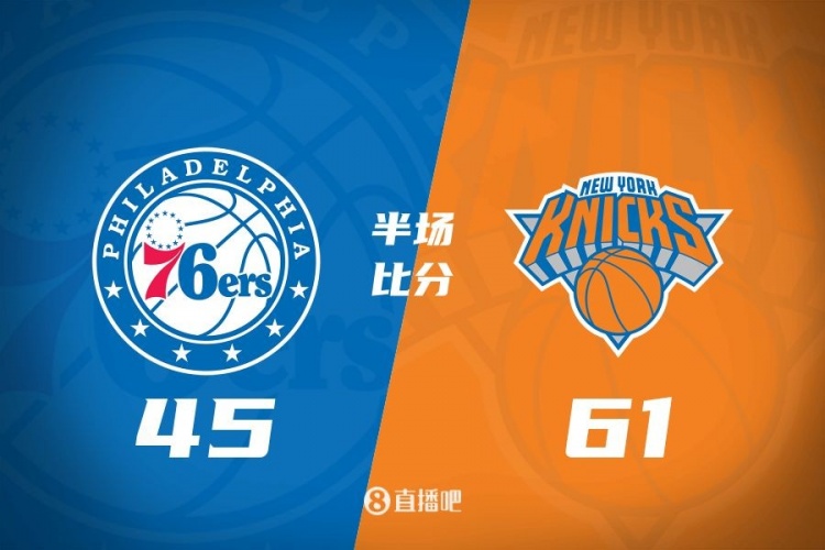  攻防壓制！半場(chǎng)尼克斯61-45領(lǐng)先76人 布倫森&大橋合砍34分