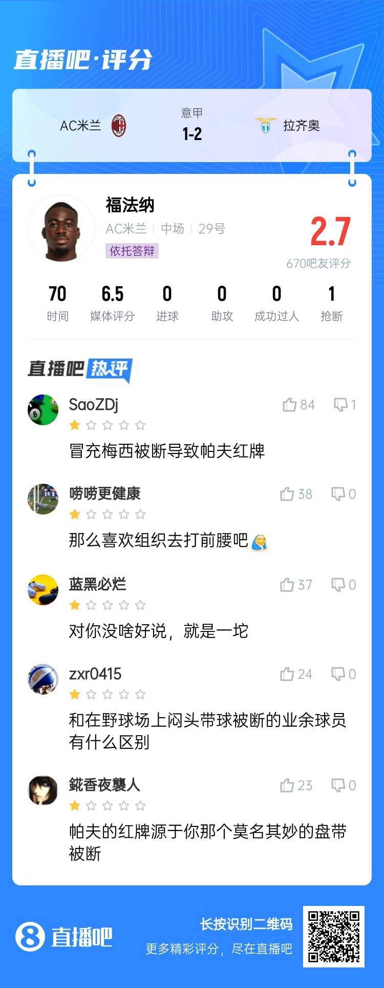  2.7分！福法納帶球往人堆里鉆，貢多齊斷球送直傳造帕夫紅牌