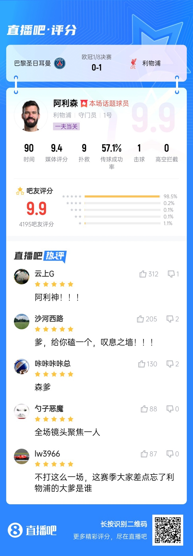  生涯又一封神戰(zhàn)！阿利森9次撲救一覽，換個門將要被打成篩子
