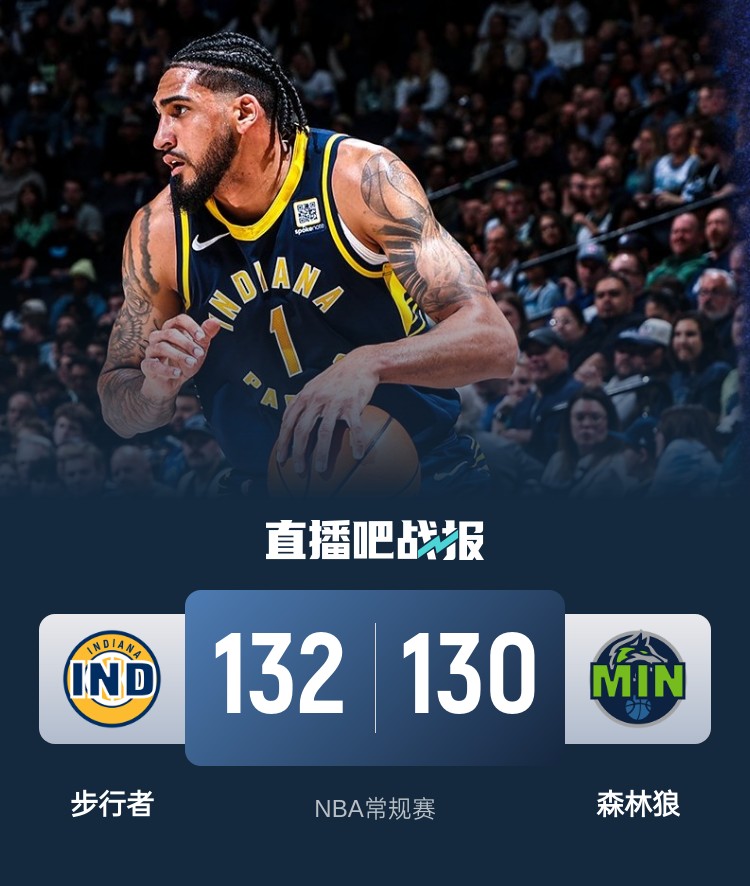 籃球無限可能!威少率殘陣掀翻勇士 森林狼慘遭絕殺 火箭一身冷汗